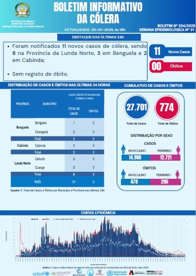 Boletim de Colera 2025 Nº 204